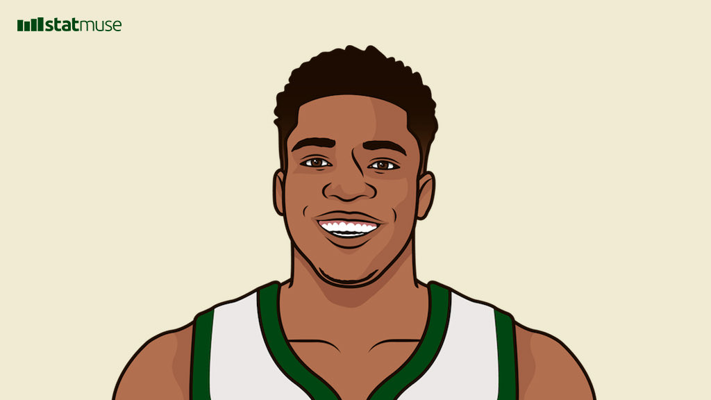 NBA历史共12支球队取得过18连胜，7支获得当赛季冠军