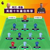 阿兰-希勒评英超10年最佳阵：切尔西曼城各5人+鲁尼