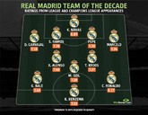 Whoscored评皇马10年最佳阵：BBC组合领衔