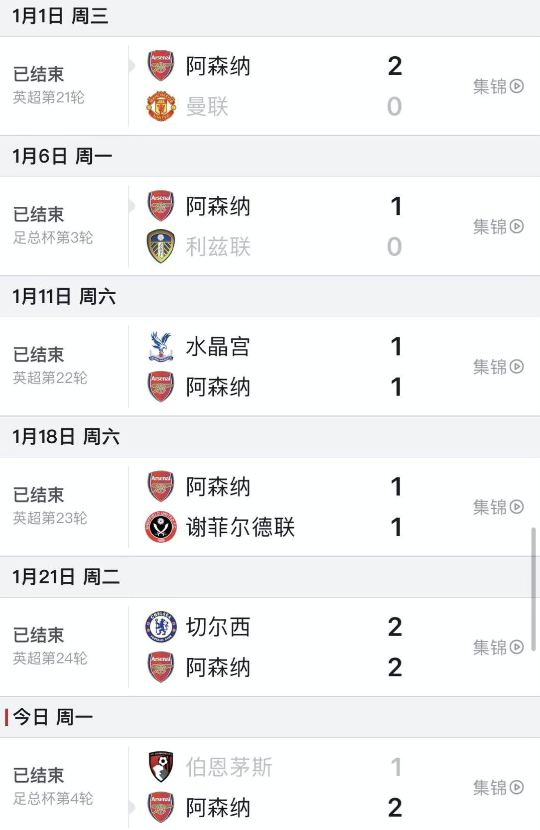 新年新气象！<a href=https://www.310bf.com/tags-%E9%98%BF%E6%A3%AE%E7%BA%B3-0.html target=_blank class=infotextkey>阿森纳</a>今年1月6场比赛保持不败