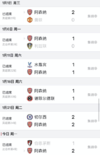 新年新气象！阿森纳今年1月6场比赛保持不败