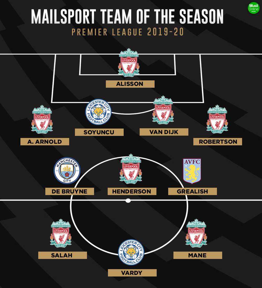 邮报评选英超本赛季最佳阵容：利物浦7人，瓦尔迪入选