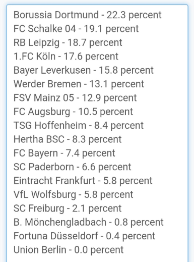 <a href=http://www.11player.cc/football/germany/ target=_blank class=infotextkey>德甲</a>22岁以下球员出场时间排行榜：多特榜首，拜仁11位