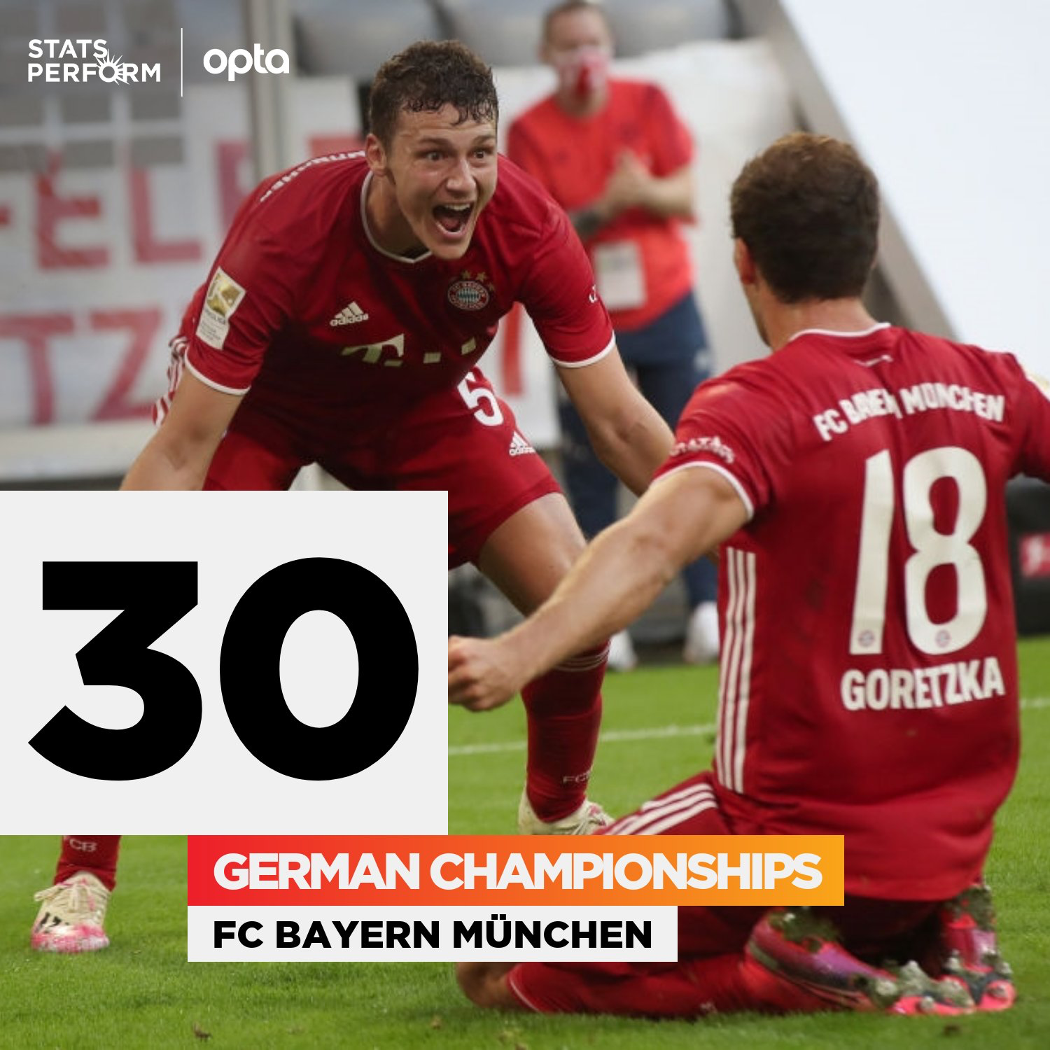 绝对统治力！拜仁拿到29个德甲冠军，比其他队之和还多