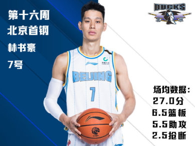 CBA联赛第16周周最佳球员出炉：王哲林、林书豪当选
