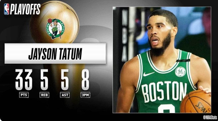 NBA官方评选最佳数据：塔特姆33分5篮板5助攻8三分当选