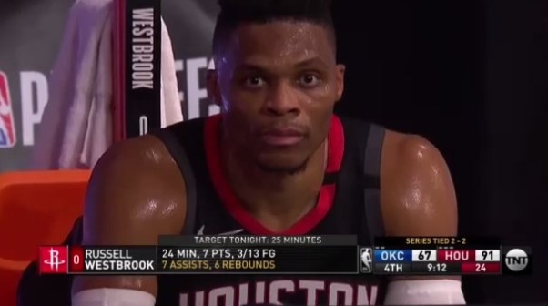 威少复出首战13投3中，得到7分6篮板7助攻，正负值+21