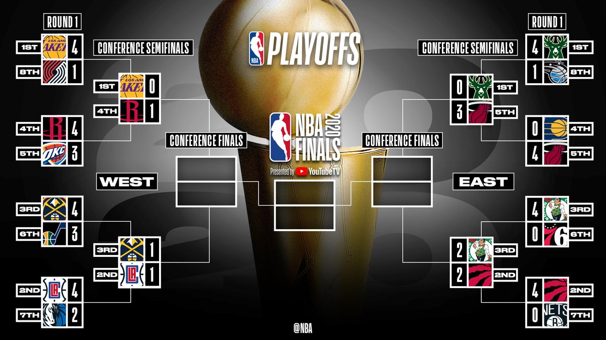 NBA官推发布对阵图：猛龙掘金扳平大比分 雄鹿濒临淘汰