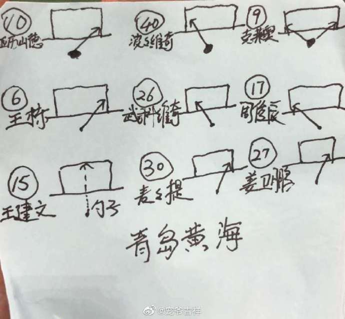 国安门将教练有备而来，做足功课助邹德海成功扑点