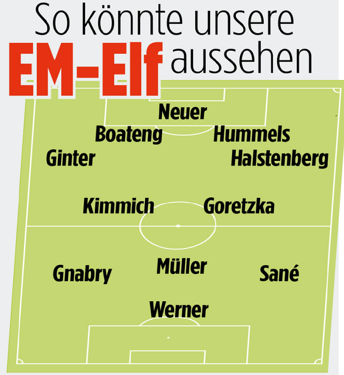 图片报建议德国欧洲杯阵容：穆勒、胡梅尔斯和博阿滕回归